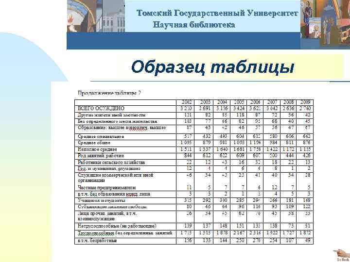  Томский Государственный Университет Научная библиотека Образец таблицы 