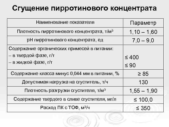 Сгущение пирротинового концентрата Наименование показателя Параметр Плотность пирротинового концентрата, т/м 3 1, 10 –