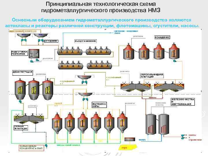 Принципиальная технологическая схема производства