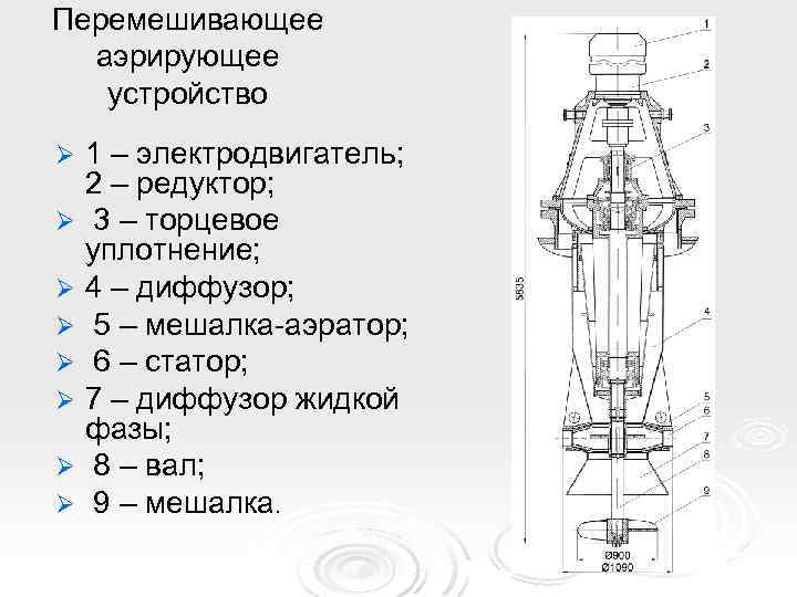 Перемешивающее аэрирующее устройство Ø Ø Ø Ø 1 – электродвигатель; 2 – редуктор; 3