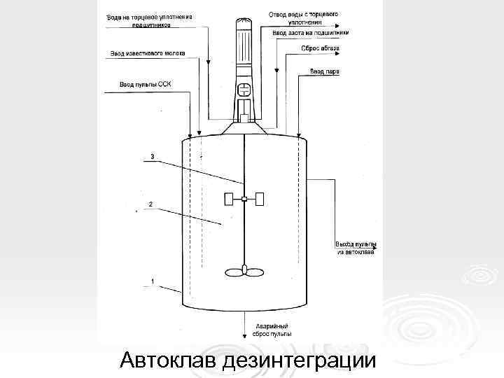 Автоклав дезинтеграции 