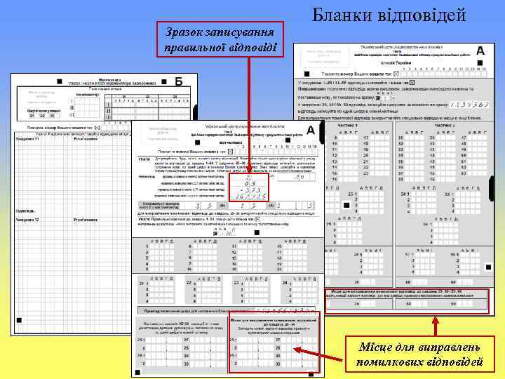 Зразок записування правильної відповіді Бланки відповідей Місце для виправлень помилкових відповідей 