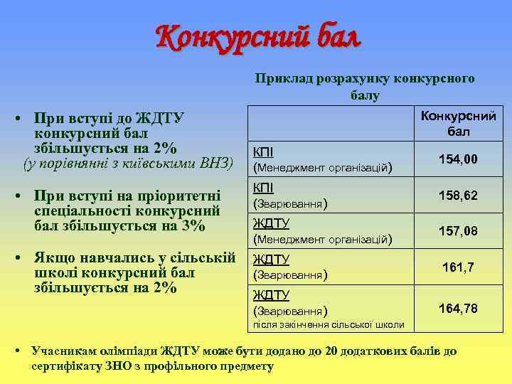 Конкурсний бал Приклад розрахунку конкурсного балу • При вступі до ЖДТУ конкурсний бал збільшується