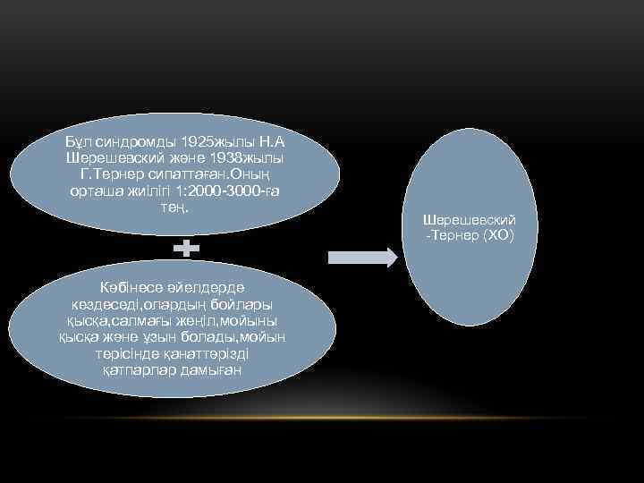 Бұл синдромды 1925 жылы Н. А Шерешевский және 1938 жылы Г. Тернер сипаттаған. Оның
