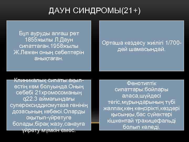ДАУН СИНДРОМЫ(21+) Бұл ауруды алғаш рет 1855 жылы Л. Даун сипаттаған. 1958 жылы Ж.