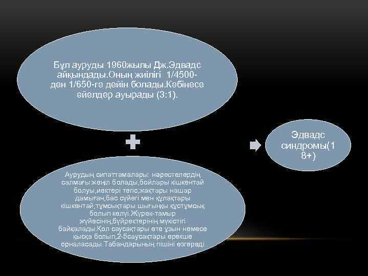 Бұл ауруды 1960 жылы Дж. Эдвадс айқындады. Оның жиілігі 1/4500 ден 1/650 -ге дейін