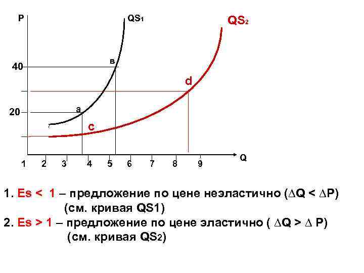 P QS 1 QS 2 в 40 d а 20 с 1 2 3