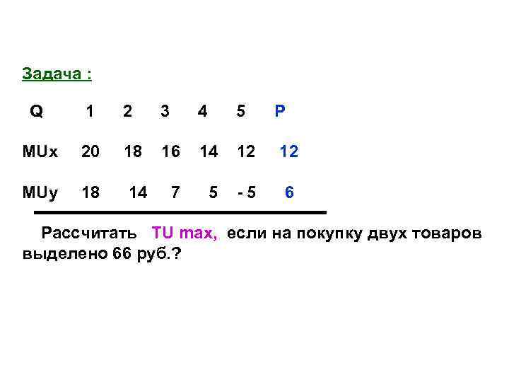 Задача : Q 1 2 3 4 5 P MUx 20 18 16 14