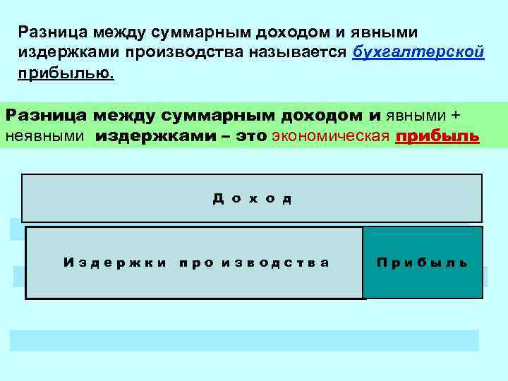 Разница между выручкой и экономической прибылью