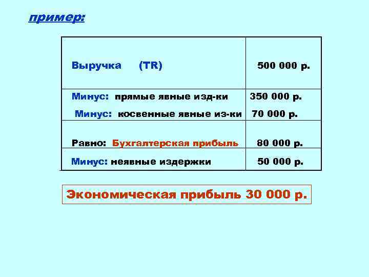пример: Выручка (TR) Минус: прямые явные изд-ки 500 000 р. 350 000 р. Минус: