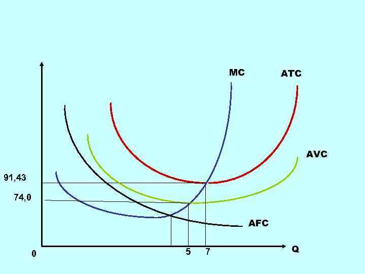 MC ATC AVC 91, 43 74, 0 AFC 0 5 7 Q 