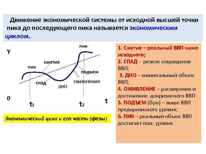 Экономические циклы спад подъем