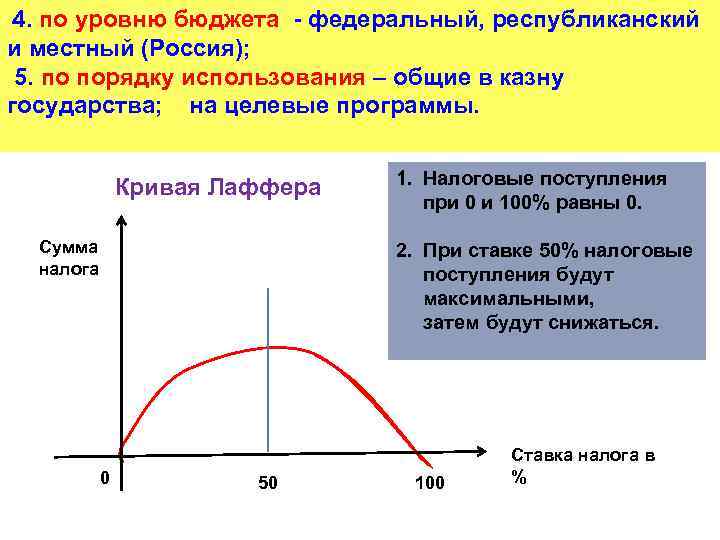 4. по уровню бюджета - федеральный, республиканский и местный (Россия); 5. по порядку использования