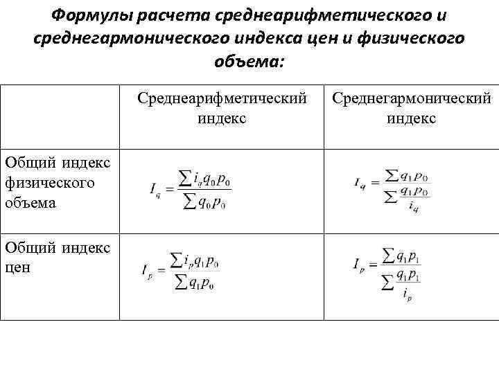 Индекс изменения стоимости. Общий индекс физического объема вычисляется по формуле. Индекс физического объема формула статистика. Исчисление среднеарифметического и среднегармонического индексов. Общий индекс физического объема формула статистика.