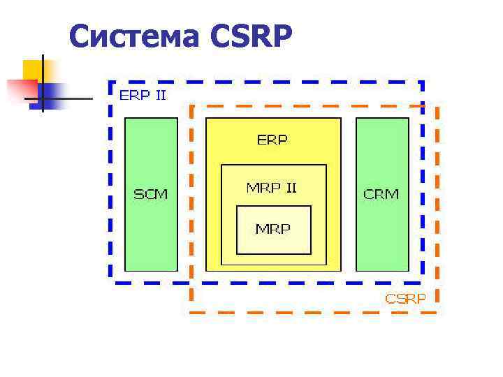 Система CSRP 