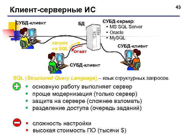 43 Клиент-серверные ИС СУБД-клиент БД запрос на SQL СУБД-сервер: • MS SQL Server •