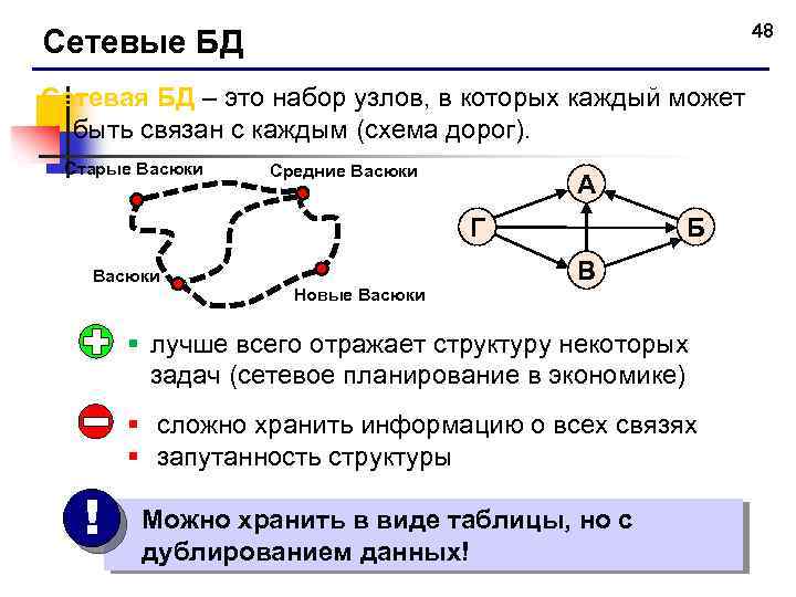 48 Сетевые БД Сетевая БД – это набор узлов, в которых каждый может быть