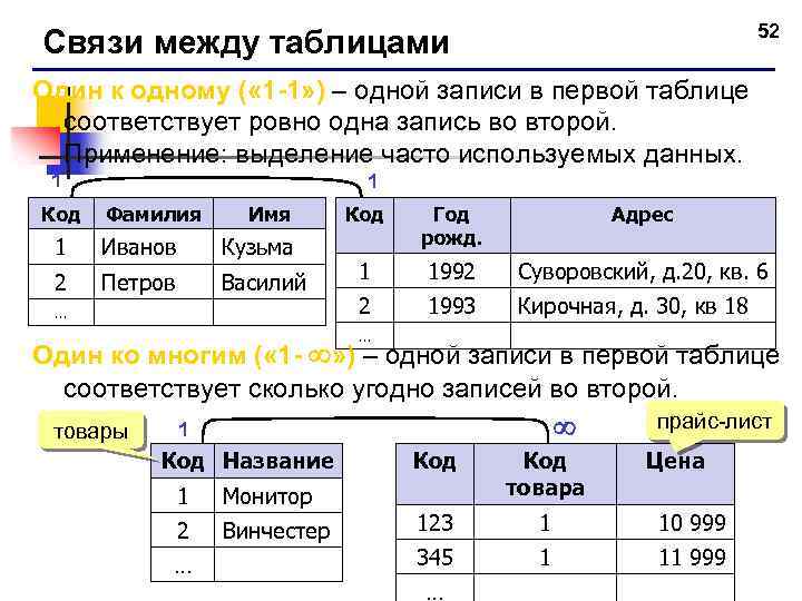 52 Связи между таблицами Один к одному ( « 1 -1» ) – одной