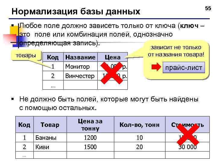 55 Нормализация базы данных § Любое поле должно зависеть только от ключа (ключ –