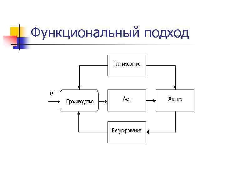 Функциональный подход 