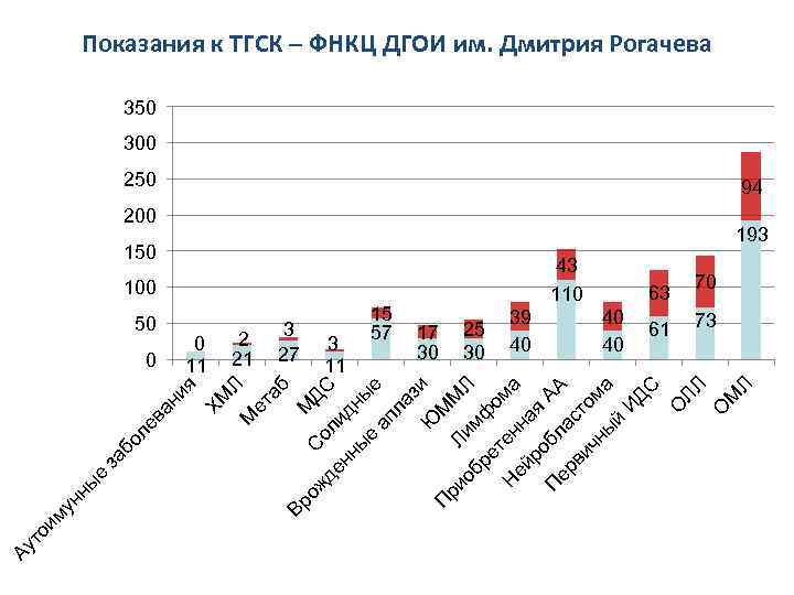М ДС де ол нн ид ны ы е ап е ла з Ю