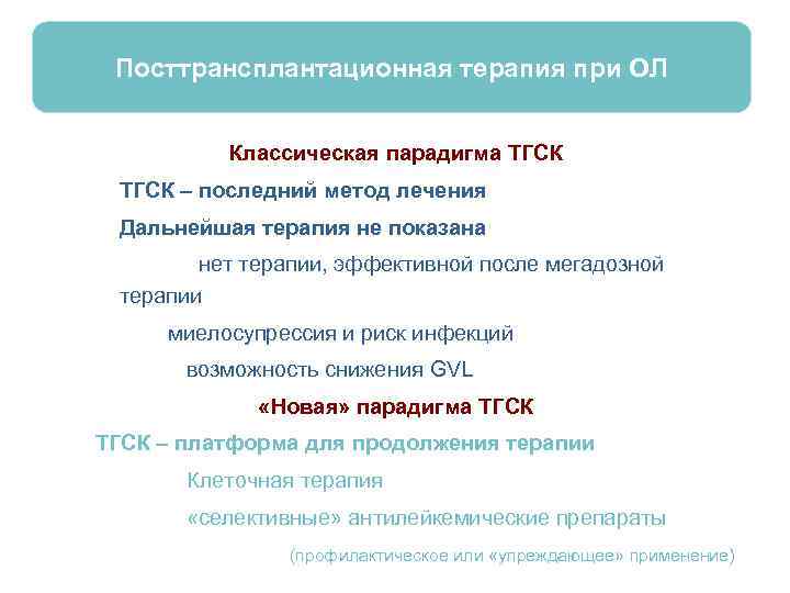 Посттрансплантационная терапия при ОЛ Классическая парадигма ТГСК – последний метод лечения Дальнейшая терапия не