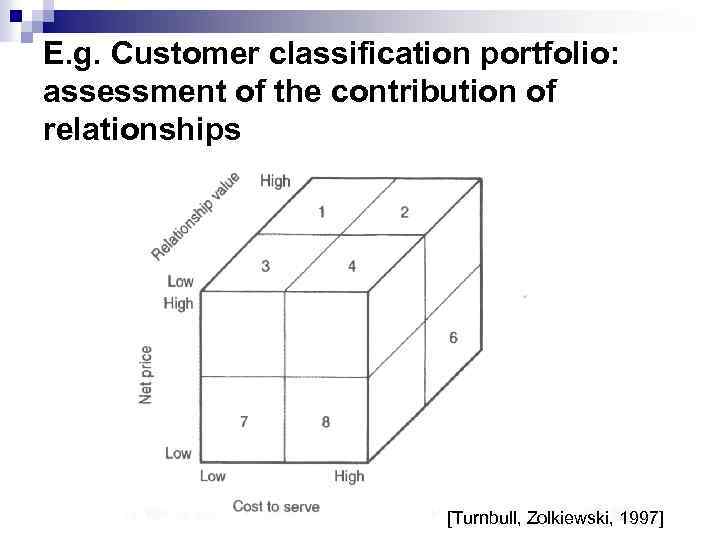 E. g. Customer classification portfolio: assessment of the contribution of relationships [Turnbull, Zolkiewski, 1997]