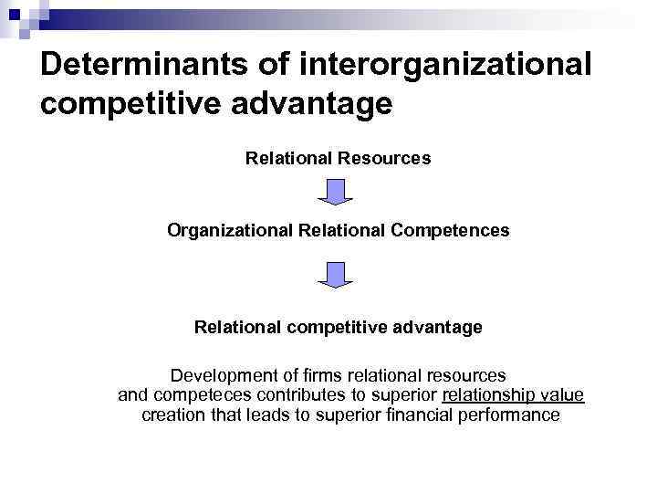 Determinants of interorganizational competitive advantage Relational Resources Organizational Relational Competences Relational competitive advantage Development