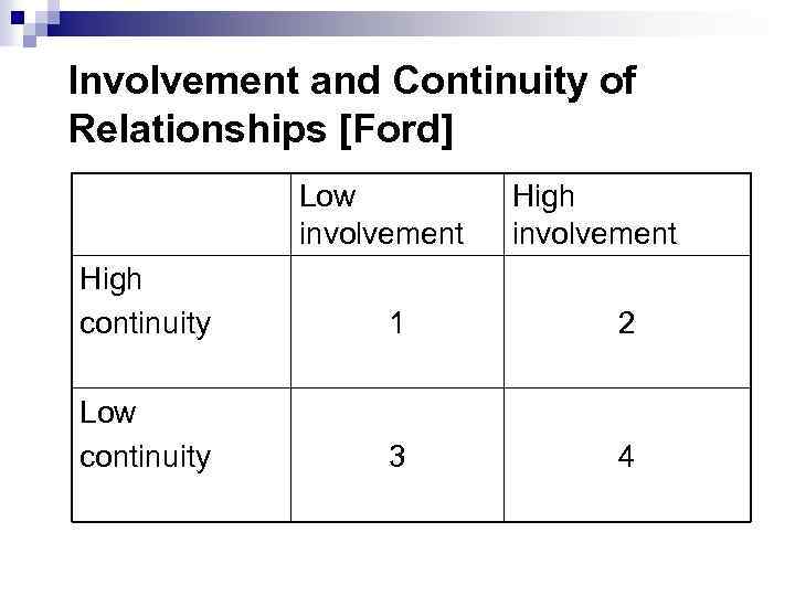 Involvement and Continuity of Relationships [Ford] Low involvement High continuity 1 2 Low continuity