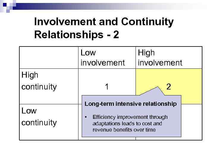 Involvement and Continuity Relationships - 2 Low involvement High continuity Low continuity 1 High