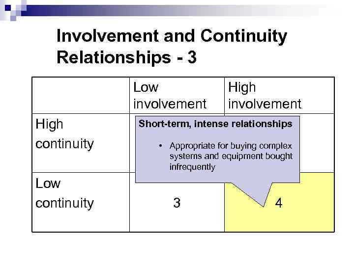 Involvement and Continuity Relationships - 3 Low involvement High continuity Low continuity High involvement