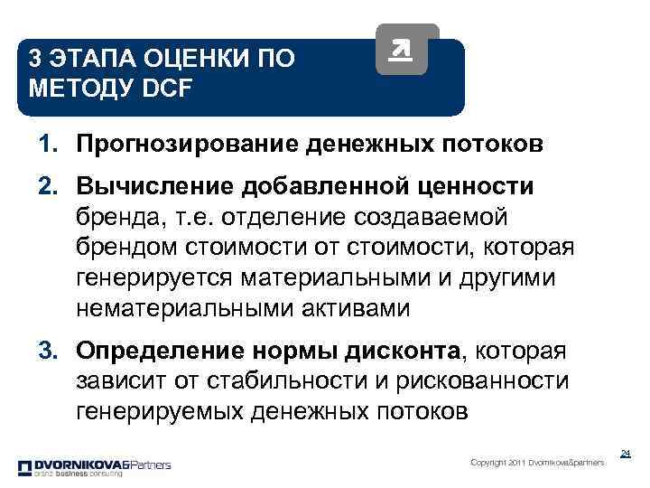 3 ЭТАПА ОЦЕНКИ ПО МЕТОДУ DCF 1. Прогнозирование денежных потоков 2. Вычисление добавленной ценности