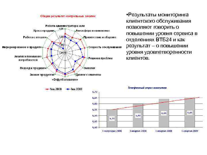  • Результаты мониторинга клиентского обслуживания позволяют говорить о повышении уровня сервиса в отделениях