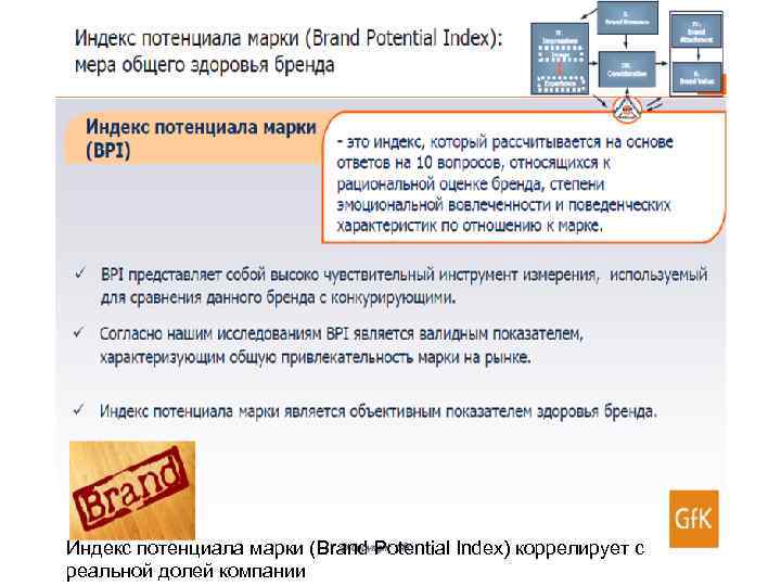 Индекс потенциала марки (Brand Potential Index) коррелирует с реальной долей компании 