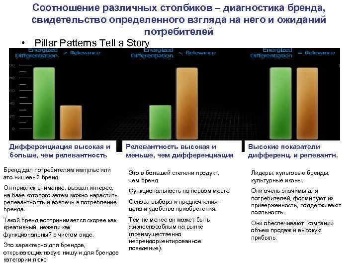 Разное соотношение