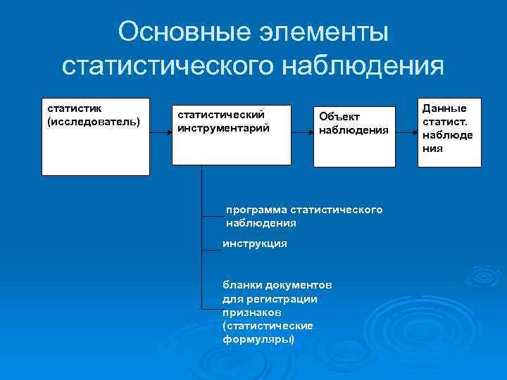 Элементы наблюдения