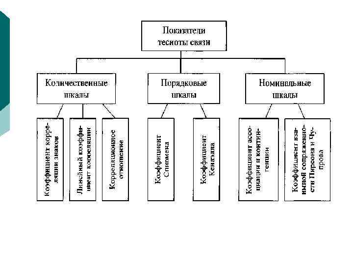 Этапы статистического исследования схема