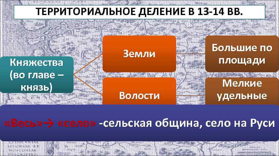 ТЕРРИТОРИАЛЬНОЕ ДЕЛЕНИЕ В 13 -14 ВВ. Княжества (во главе – князь) Земли Большие по