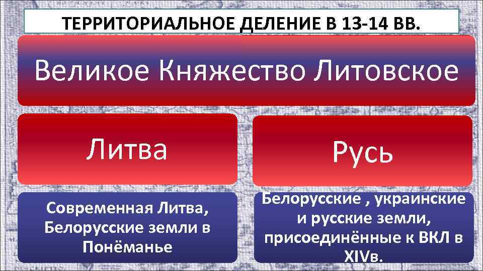 ТЕРРИТОРИАЛЬНОЕ ДЕЛЕНИЕ В 13 -14 ВВ. Великое Княжество Литовское Литва Русь Современная Литва, Белорусские