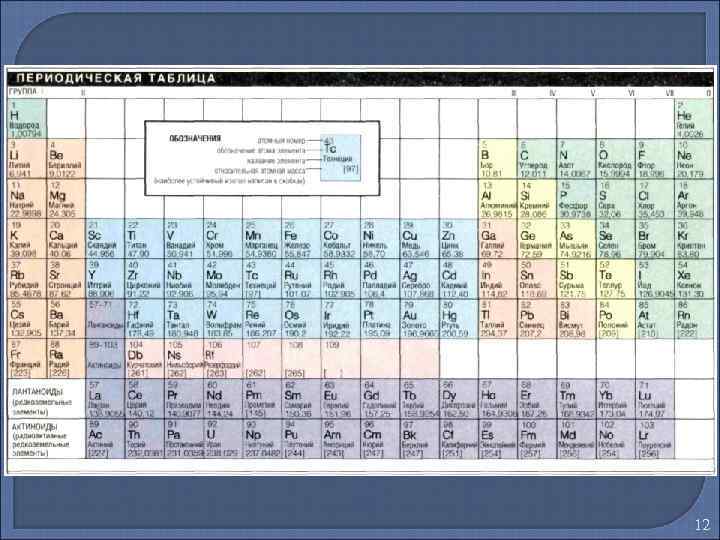 Периодическая система химических элементов презентация