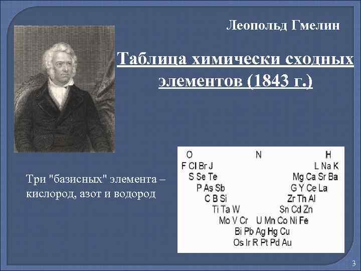 Леопольд Гмелин Таблица химически сходных элементов (1843 г. ) Три 