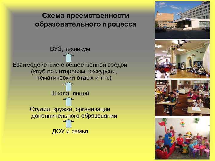 Схема преемственности образовательного процесса ВУЗ, техникум Взаимодействие с общественной средой (клуб по интересам, экскурсии,