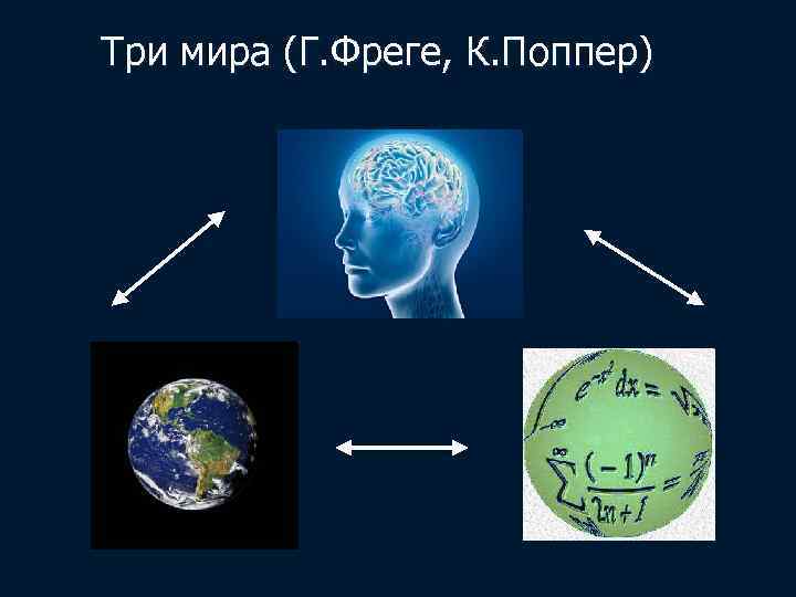 Три мира (Г. Фреге, К. Поппер) 