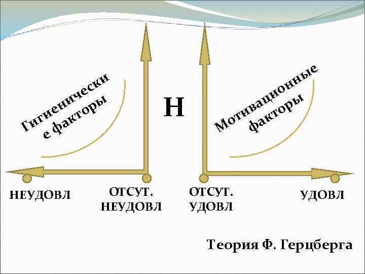 ки ес ич ры ен т о ги ак Ги ф е НЕУДОВЛ ОТСУТ.