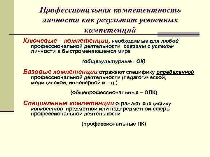 Профессиональная компетентность личности как результат усвоенных компетенций Ключевые – компетенции, необходимые для любой профессиональной