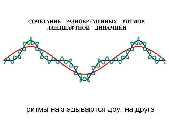ритмы накладываются друг на друга 