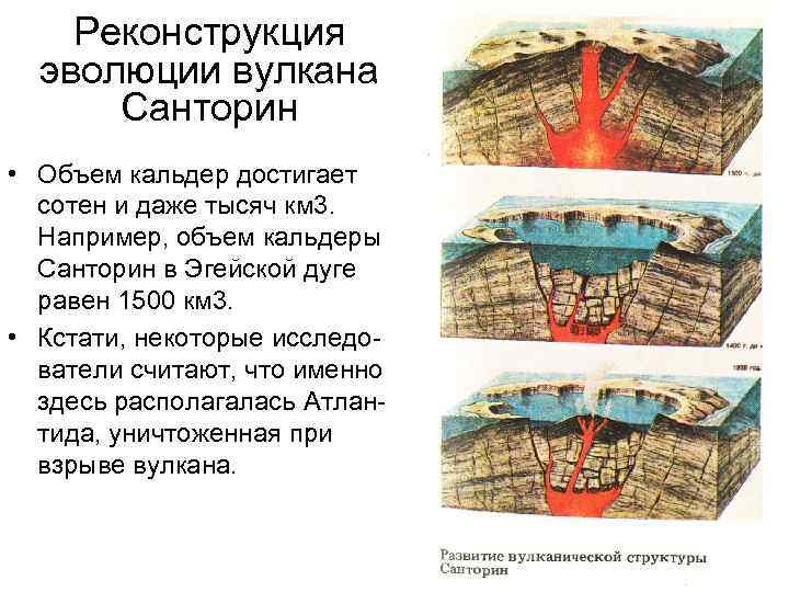 Реконструкция эволюции вулкана Санторин • Объем кальдер достигает сотен и даже тысяч км 3.