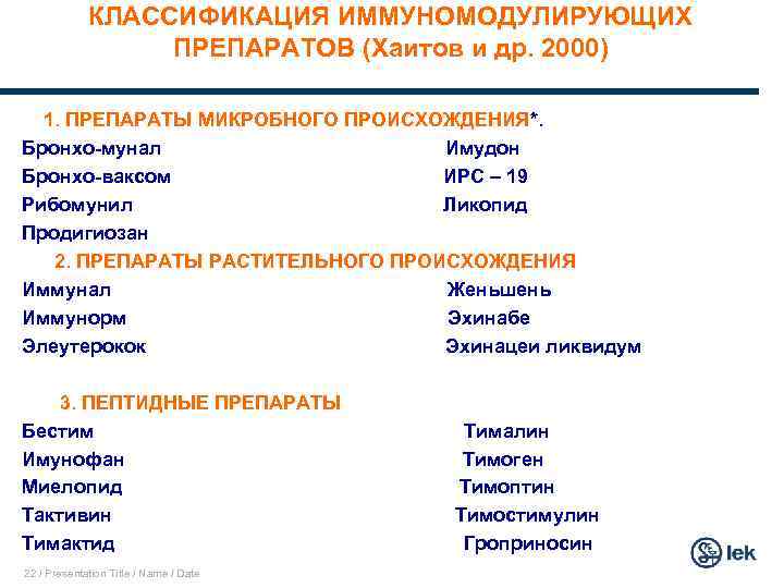 КЛАССИФИКАЦИЯ ИММУНОМОДУЛИРУЮЩИХ ПРЕПАРАТОВ (Хаитов и др. 2000) 1. ПРЕПАРАТЫ МИКРОБНОГО ПРОИСХОЖДЕНИЯ*. Бронхо-мунал Имудон Бронхо-ваксом