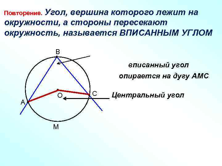 Повторение. Угол, вершина которого лежит на окружности, а стороны пересекают окружность, называется ВПИСАННЫМ УГЛОМ