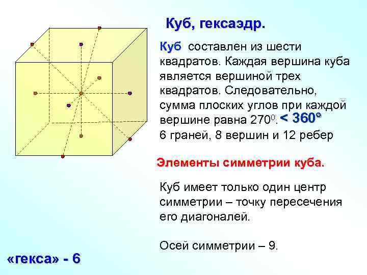 Куб, гексаэдр. Куб составлен из шести квадратов. Каждая вершина куба является вершиной трех квадратов.